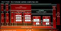 AMD Graphics Core Next Grafikchip-Architektur, Teil 2