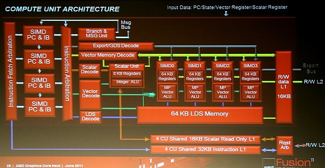 AMD Graphics Core Next Grafikchip-Architektur, Teil 3