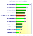 Performance-Index integrierte Grafik