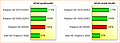 AMD Llano (Radeon HD 6550D) Grafikperformance, Teil 1