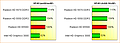 AMD Llano (Radeon HD 6550D) Grafikperformance, Teil 1