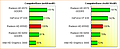 AMD Llano (Radeon HD 6550D) Grafikperformance, Teil 2