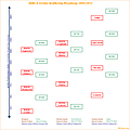 AMD & nVidia Grafikchip-Roadmap 2009-2012