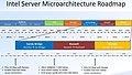 Intel Server Microarchitecture Roadmap 2000-2018