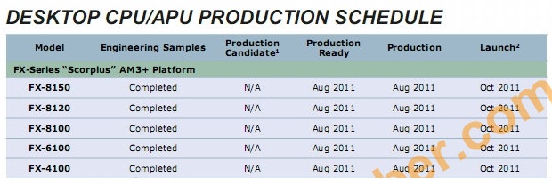 AMD Bulldozer Prozessoren-Lineup 2011