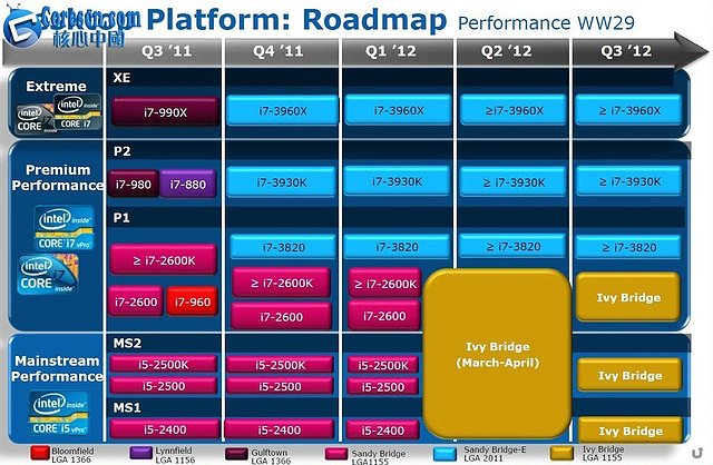 Intel Prozessoren-Roadmap Q3/2011 bis Q3/2012