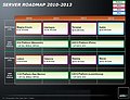 AMD Server-Prozessoren Roadmap 2010-2013