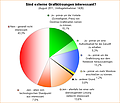 Umfrage-Auswertung: Sind externe Grafiklösungen interessant?