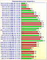 Performance/Preis-Index (August 2011)