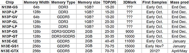 nVidias 28nm Mobile-Lineup