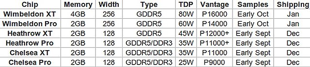 AMDs 28nm Mobile-Lineup