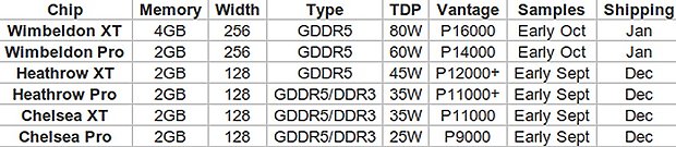 AMDs 28nm Mobile-Lineup