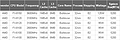 AMD Bulldozer CPU-Supportliste von Gigabyte