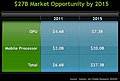 nVidia-Marktprognose GPUs und mobile Prozessoren 2011-2015