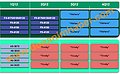 AMD Desktop-Prozessoren Roadmap 2012