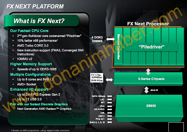 AMD FX Next Bulldozer-Plattform