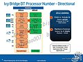 Intel Ivy Bridge Roadmap, Teil 2