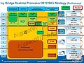 Intel Ivy Bridge Roadmap, Teil 1