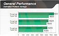 AMD Trinity Performance, Teil 1