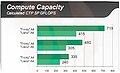 AMD Trinity Performance, Teil 3