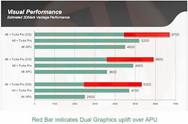 AMD Trinity Performance, Teil 4