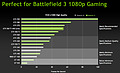 nVidia-Benchmarks zur GeForce GTX 560 Ti v2