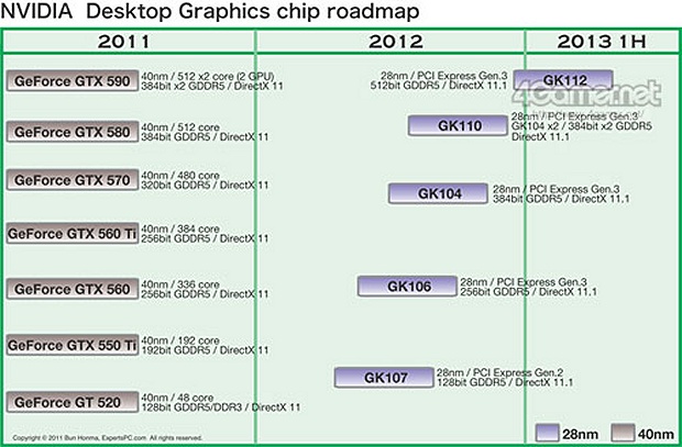 Angebliche Kepler-Roadmap von 4Gamer