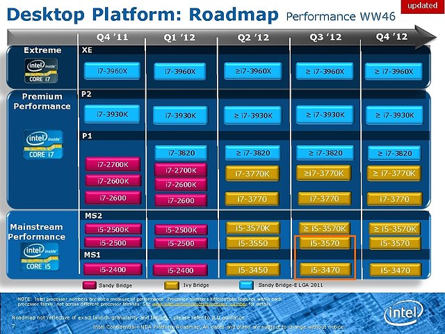 Intel Ivy Bridge Roadmap, Teil 1