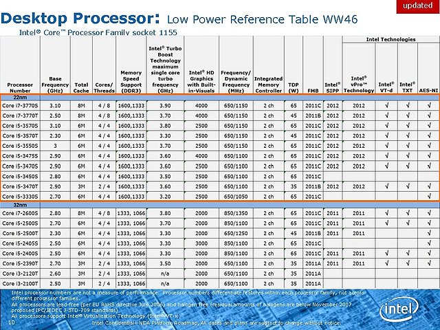 Intel Ivy Bridge Roadmap, Teil 4