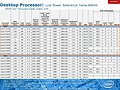 Intel Ivy Bridge Roadmap, Teil 4