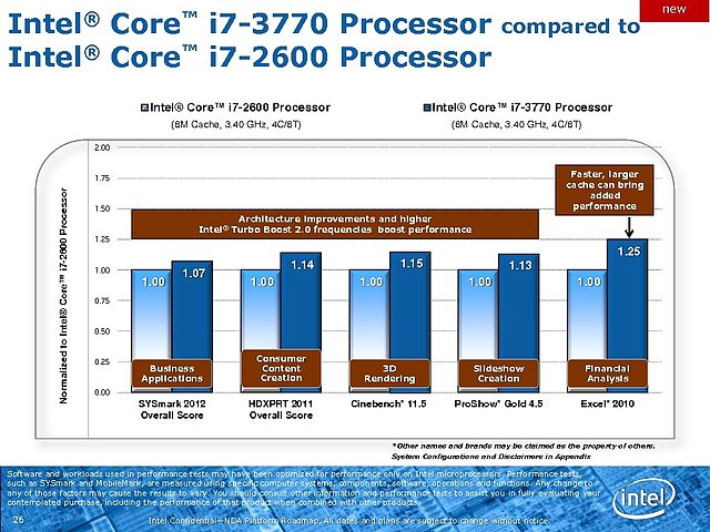 Intel Ivy Bridge Roadmap, Teil 5