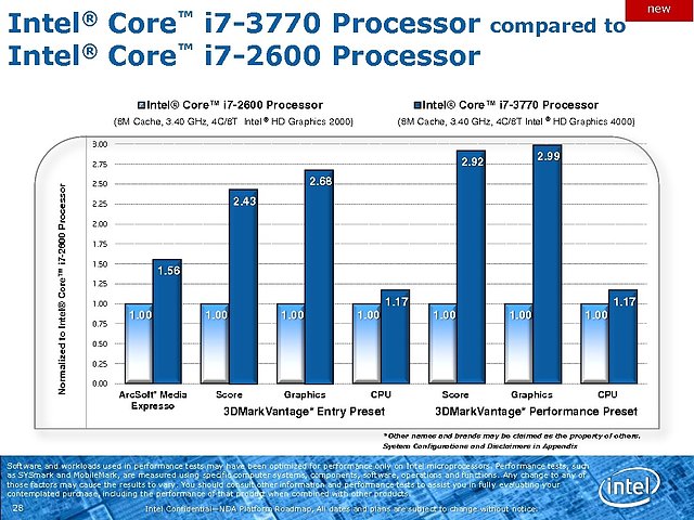 Intel Ivy Bridge Roadmap, Teil 6