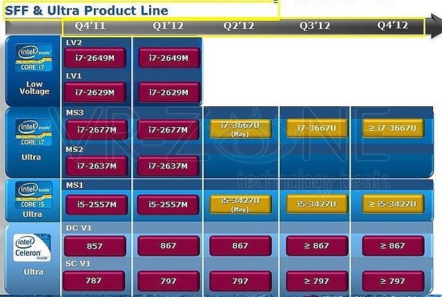 Intel Mobile-Prozessoren Roadmap 2011-2012, Teil 2