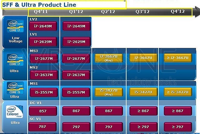 Intel Mobile-Prozessoren Roadmap 2011-2012, Teil 2