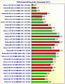 Performance/Preis-Index (Dezember 2011)