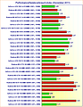 Performance/Spieleverbrauch-Index (Dezember 2011)