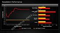 AMD Radeon HD 7970 Tesselations-Performance