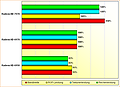 Rohleistungs-Vergleich Radeon HD 6950, 6970 & 7970