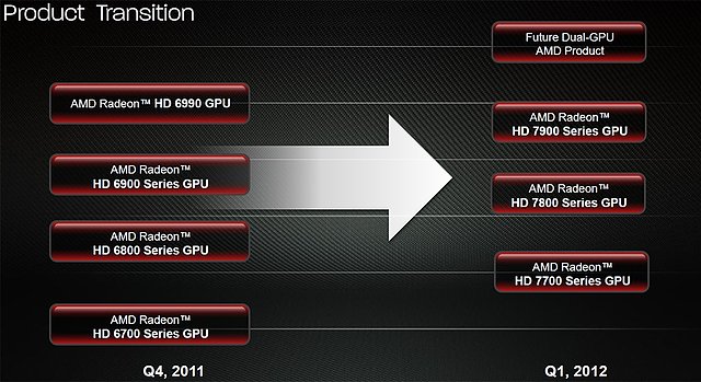 AMD Grafikkarten-Roadmap von Radeon HD 6000 zu Radeon HD 7000