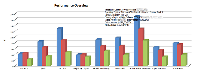 nVidia Kepler Benchmarks (Fake)