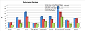 nVidia Kepler Benchmarks (Fake)