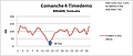 Abbildung 1: Forderndes Comanche4-Timedemo 