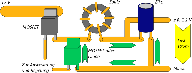 Spannungswandler Zustand 2