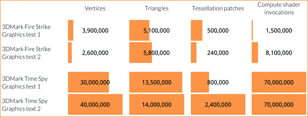 3DMark13 FireStrike & TimeSpy Rechenlast