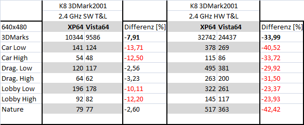 B1 3DMark2001 AMD