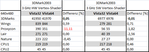 B11 3DMark2003 Vista32 und Vista64