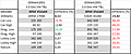 B2 3DMark2001 Intel