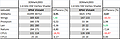 B4 3DMark2003 SW vs. HW Vertex Shader AMD