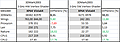 B5 3DMark2003 SW vs. HW Vertex Shader Intel