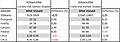 B6 3DMark2006 XP vs Vista AMD/Intel